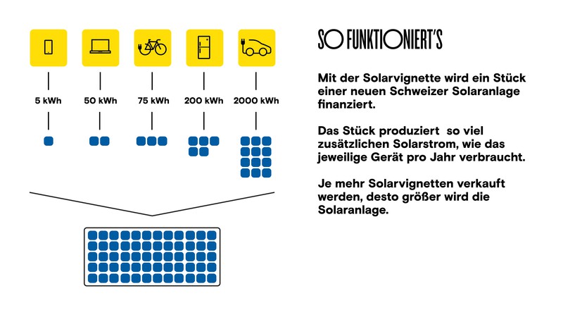 Third image of «Solarvignette»
